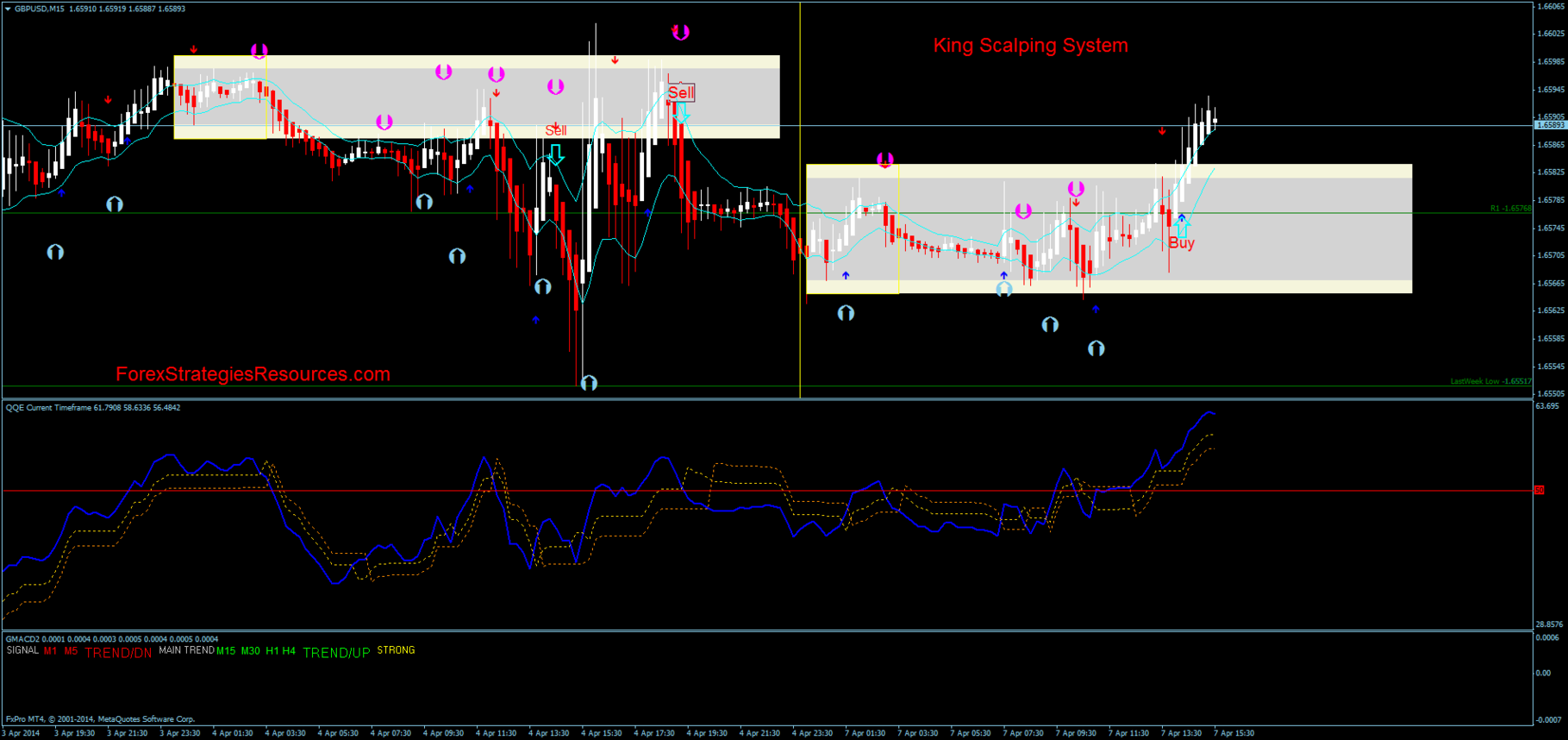 King Scalping System Forex Strategies Forex Resources Forex - 